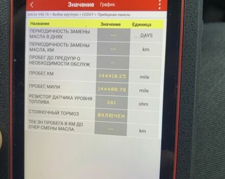 Синій Дачія Інша, об'ємом двигуна 0.15 л та пробігом 236 тис. км за 7990 $, фото 11 на Automoto.ua