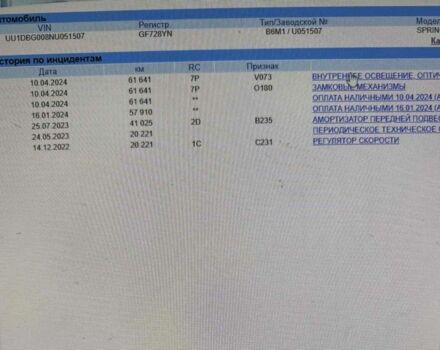 Синий Дачия Другая, объемом двигателя 2 л и пробегом 96 тыс. км за 9800 $, фото 23 на Automoto.ua
