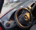 Красный Дачия Логан, объемом двигателя 1.39 л и пробегом 96 тыс. км за 4500 $, фото 11 на Automoto.ua