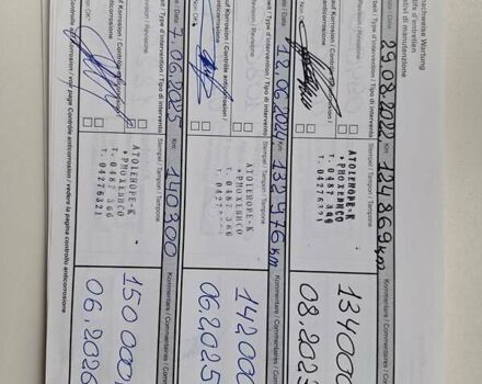 Красный Дачия Логан, объемом двигателя 1.4 л и пробегом 144 тыс. км за 6000 $, фото 97 на Automoto.ua
