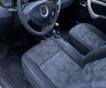 Черный Дачия Сандеро, объемом двигателя 1.2 л и пробегом 210 тыс. км за 5700 $, фото 5 на Automoto.ua