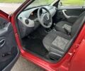 Красный Дачия Сандеро, объемом двигателя 1.4 л и пробегом 234 тыс. км за 4199 $, фото 8 на Automoto.ua