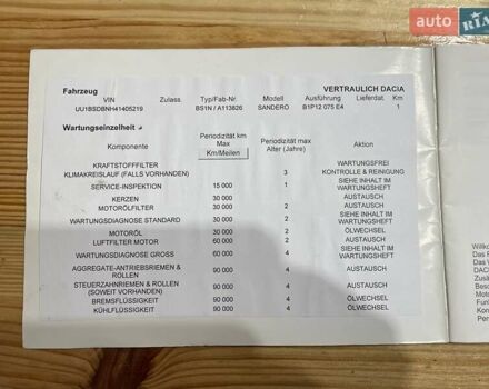 Красный Дачия Сандеро, объемом двигателя 1.2 л и пробегом 205 тыс. км за 4800 $, фото 68 на Automoto.ua