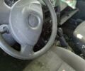 Красный Дачия Сандеро, объемом двигателя 1.2 л и пробегом 150 тыс. км за 1500 $, фото 5 на Automoto.ua