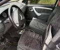 Синій Дачія Sandero, об'ємом двигуна 1.6 л та пробігом 262 тис. км за 4600 $, фото 7 на Automoto.ua