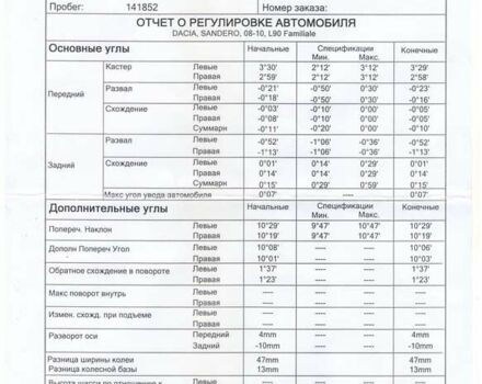 Синий Дачия Сандеро, объемом двигателя 1.15 л и пробегом 154 тыс. км за 3550 $, фото 22 на Automoto.ua