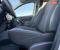 Білий Дачія Duster, об'ємом двигуна 1.6 л та пробігом 153 тис. км за 8999 $, фото 52 на Automoto.ua