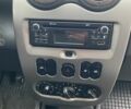 Білий Дачія Duster, об'ємом двигуна 1.6 л та пробігом 223 тис. км за 6899 $, фото 13 на Automoto.ua