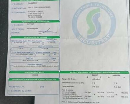 Черный Дачия Duster, объемом двигателя 1.6 л и пробегом 240 тыс. км за 8000 $, фото 45 на Automoto.ua