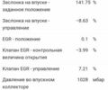 Сірий Дачія Duster, об'ємом двигуна 1.46 л та пробігом 165 тис. км за 8400 $, фото 10 на Automoto.ua