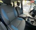 Сірий Дачія Duster, об'ємом двигуна 1.5 л та пробігом 151 тис. км за 9999 $, фото 19 на Automoto.ua