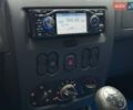 Синій Дачія Duster, об'ємом двигуна 1.6 л та пробігом 230 тис. км за 7500 $, фото 14 на Automoto.ua