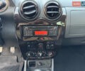 Синий Дачия Duster, объемом двигателя 1.6 л и пробегом 190 тыс. км за 9500 $, фото 38 на Automoto.ua