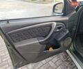 Зелений Дачія Duster, об'ємом двигуна 1.5 л та пробігом 168 тис. км за 10499 $, фото 37 на Automoto.ua