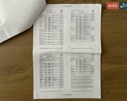 Белый Дачия Logan MCV, объемом двигателя 1.4 л и пробегом 253 тыс. км за 5300 $, фото 82 на Automoto.ua