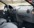 Белый Дачия Logan MCV, объемом двигателя 1.4 л и пробегом 253 тыс. км за 5300 $, фото 50 на Automoto.ua
