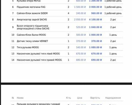 Серый Дачия Logan MCV, объемом двигателя 1.5 л и пробегом 283 тыс. км за 4400 $, фото 5 на Automoto.ua