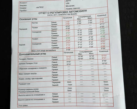 Красный Дачия Sandero StepWay, объемом двигателя 1.6 л и пробегом 163 тыс. км за 6950 $, фото 109 на Automoto.ua