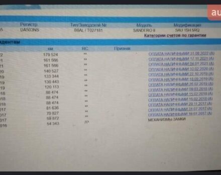 Красный Дачия Sandero StepWay, объемом двигателя 1.5 л и пробегом 216 тыс. км за 7350 $, фото 54 на Automoto.ua