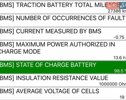 Білий Дачія Spring, об'ємом двигуна 0 л та пробігом 27 тис. км за 8900 $, фото 96 на Automoto.ua