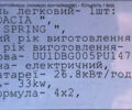 Белый Дачия Spring, объемом двигателя 0 л и пробегом 22 тыс. км за 9600 $, фото 77 на Automoto.ua