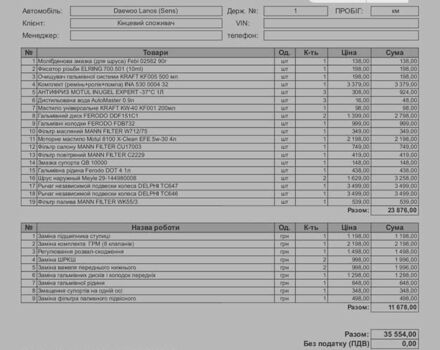 Красный Дэу Ланос, объемом двигателя 1.5 л и пробегом 469 тыс. км за 2850 $, фото 18 на Automoto.ua