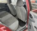 Красный Дэу Ланос, объемом двигателя 1.5 л и пробегом 150 тыс. км за 2499 $, фото 21 на Automoto.ua