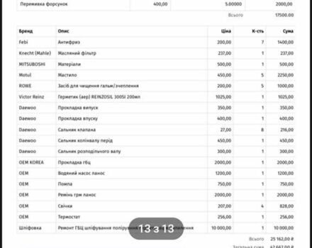 Красный Дэу Ланос, объемом двигателя 1.5 л и пробегом 174 тыс. км за 2650 $, фото 1 на Automoto.ua