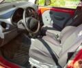 Червоний Деу Матіз, об'ємом двигуна 0.8 л та пробігом 55 тис. км за 2500 $, фото 6 на Automoto.ua