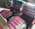 Красный Дэу Матиз, объемом двигателя 0.8 л и пробегом 160 тыс. км за 2200 $, фото 42 на Automoto.ua