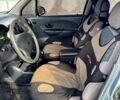 Дэу Матиз, объемом двигателя 8 л и пробегом 68 тыс. км за 3200 $, фото 11 на Automoto.ua