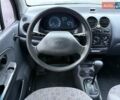Желтый Дэу Матиз, объемом двигателя 0.8 л и пробегом 115 тыс. км за 1950 $, фото 50 на Automoto.ua