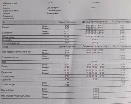 Жовтий Деу Матіз, об'ємом двигуна 0.8 л та пробігом 155 тис. км за 2500 $, фото 2 на Automoto.ua