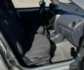 Сірий Деу Матіз, об'ємом двигуна 0.8 л та пробігом 95 тис. км за 2400 $, фото 19 на Automoto.ua