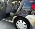 Синій Деу Матіз, об'ємом двигуна 0.99 л та пробігом 115 тис. км за 1600 $, фото 9 на Automoto.ua