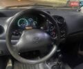 Синий Дэу Матиз, объемом двигателя 0.8 л и пробегом 132 тыс. км за 1800 $, фото 7 на Automoto.ua