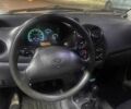 Синій Деу Матіз, об'ємом двигуна 0.8 л та пробігом 132 тис. км за 1500 $, фото 7 на Automoto.ua