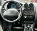 Синій Деу Матіз, об'ємом двигуна 0.8 л та пробігом 132 тис. км за 2200 $, фото 11 на Automoto.ua