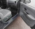 Синій Деу Матіз, об'ємом двигуна 0.8 л та пробігом 83 тис. км за 2750 $, фото 8 на Automoto.ua