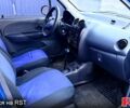 Синий Дэу Матиз, объемом двигателя 0.8 л и пробегом 100 тыс. км за 2550 $, фото 10 на Automoto.ua