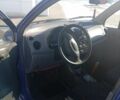 Синий Дэу Матиз, объемом двигателя 0.8 л и пробегом 150 тыс. км за 1272 $, фото 5 на Automoto.ua