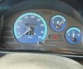 Синий Дэу Матиз, объемом двигателя 0.8 л и пробегом 70 тыс. км за 3000 $, фото 11 на Automoto.ua