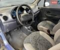 Синий Дэу Матиз, объемом двигателя 0.8 л и пробегом 107 тыс. км за 2200 $, фото 16 на Automoto.ua