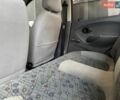 Синий Дэу Матиз, объемом двигателя 0.8 л и пробегом 107 тыс. км за 2200 $, фото 23 на Automoto.ua