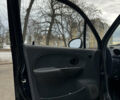 Синий Дэу Матиз, объемом двигателя 0.8 л и пробегом 60 тыс. км за 3299 $, фото 19 на Automoto.ua
