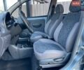Синій Деу Матіз, об'ємом двигуна 0.8 л та пробігом 33 тис. км за 4190 $, фото 8 на Automoto.ua