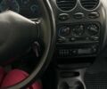 Синий Дэу Матиз, объемом двигателя 0.8 л и пробегом 65 тыс. км за 2600 $, фото 8 на Automoto.ua