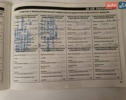 Синій Деу Матіз, об'ємом двигуна 0.8 л та пробігом 168 тис. км за 2500 $, фото 22 на Automoto.ua