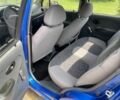 Синий Дэу Матиз, объемом двигателя 0.8 л и пробегом 86 тыс. км за 2900 $, фото 12 на Automoto.ua