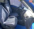 Синий Дэу Матиз, объемом двигателя 0.8 л и пробегом 120 тыс. км за 2599 $, фото 27 на Automoto.ua